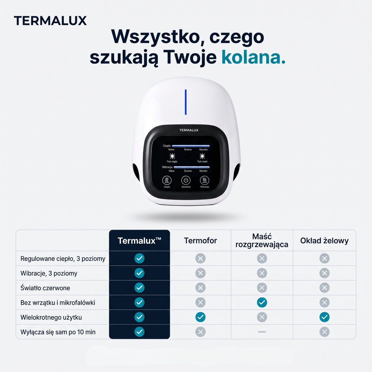 Termalux™