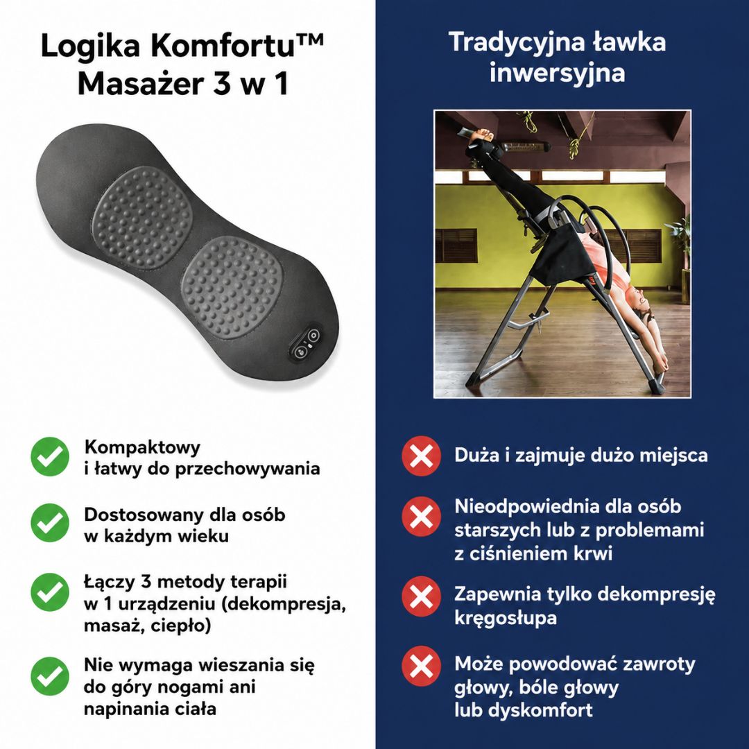 Logika Komfortu™