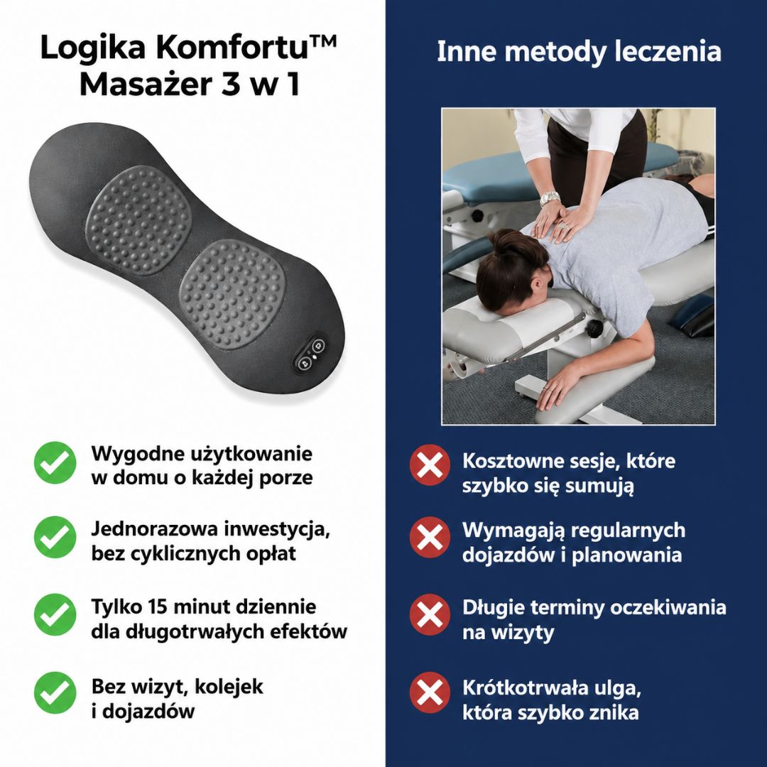 Logika Komfortu™