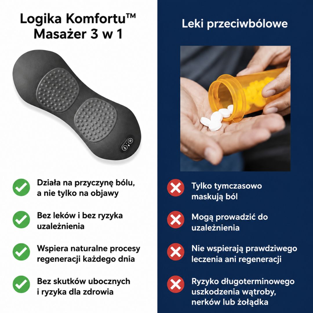Logika Komfortu™